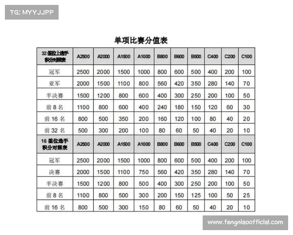 中国青少年CTJ积分赛制改革深度解析对选材路径的影响及未来趋势